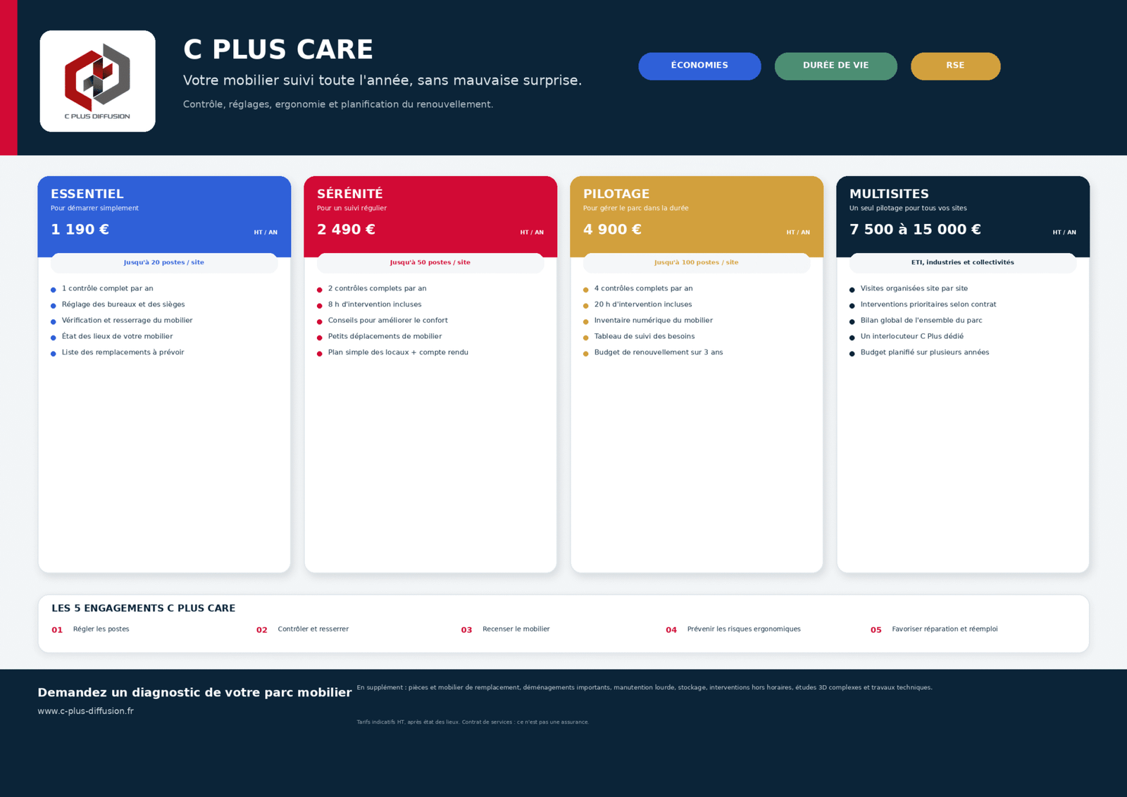 C-plus-diffusion - C Plus Care : la solution de maintenance pour prolonger la durée de vie de votre mobilier de bureau - Featured Image 1